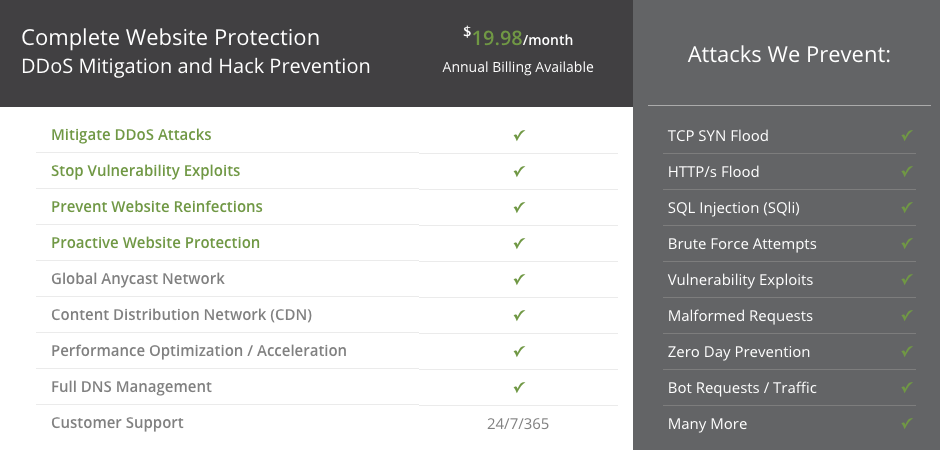 Complete Website Protection DDoS Mitigation and Hack Prevention Mitigate DDoS Attacks Stop Vulnerability Exploits Prevent Website Reinfections Proactive Website Protection Global Anycast Network Content Distribution Network (CDN) Performance Optimization / Acceleration Full DNS Management Customer Support $19.98/month Annual Billing Available 24/7/365 Attacks We Prevent: TCP SYN Flood HTTP/s Flood SQL Injection (SQli) Brute Force Attempts Vulnerability Exploits Malformed Requests Zero Day Prevention Bot Requests / Traffic Many More